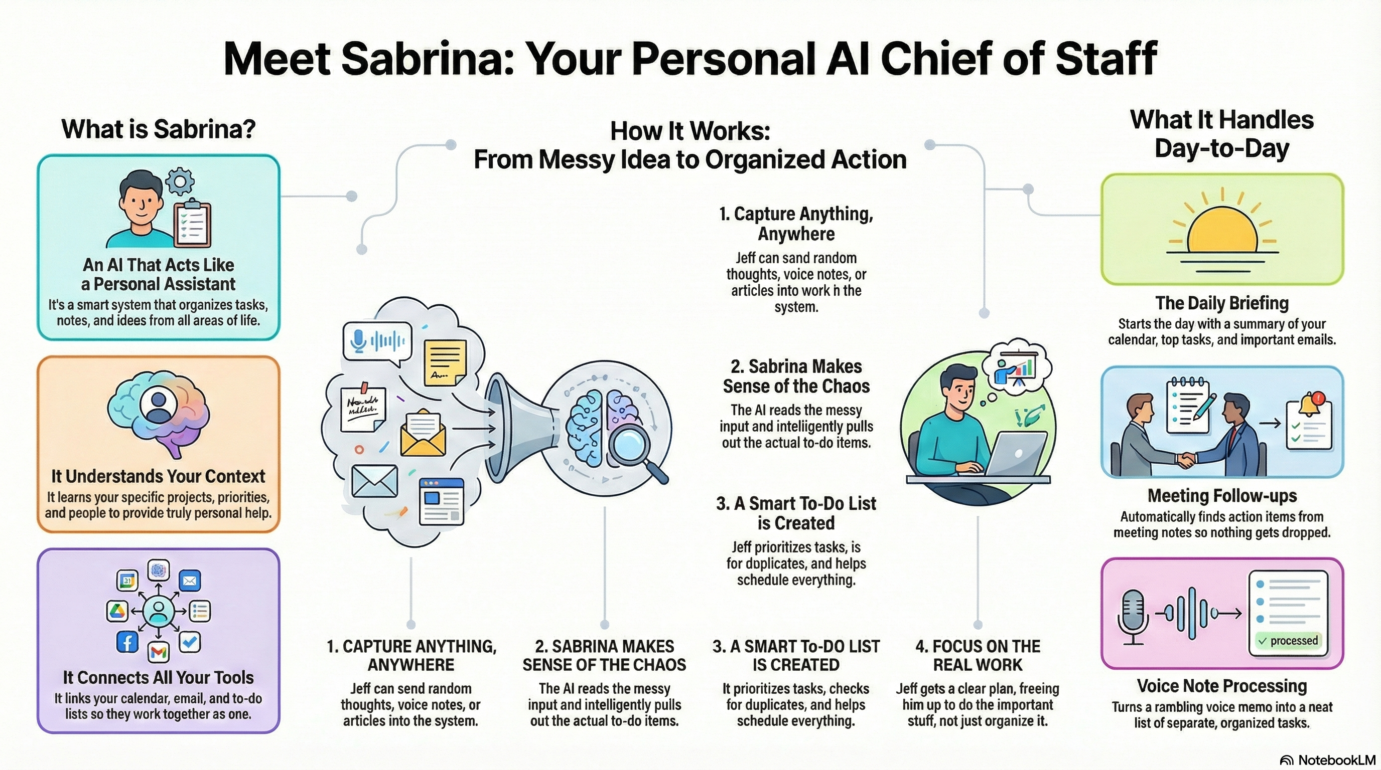 Meet Sabrina: Your Personal AI Chief of Staff